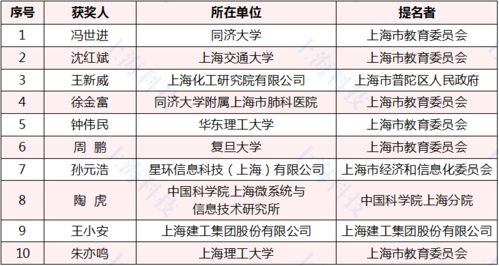 2人造谣登顶泰山奖3万被罚